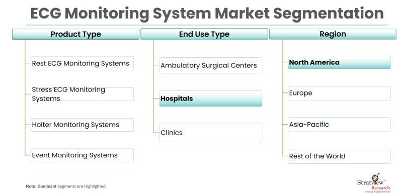 ECG-Monitoring-System-Market-Segmentation
